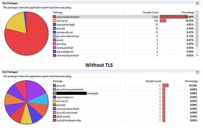 TLSvsTCPProfiling